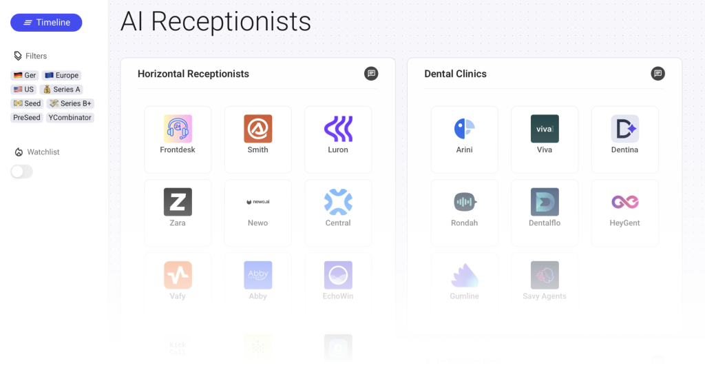 This image has an empty alt attribute; its file name is Map-AI-receptionists-1024x534.png