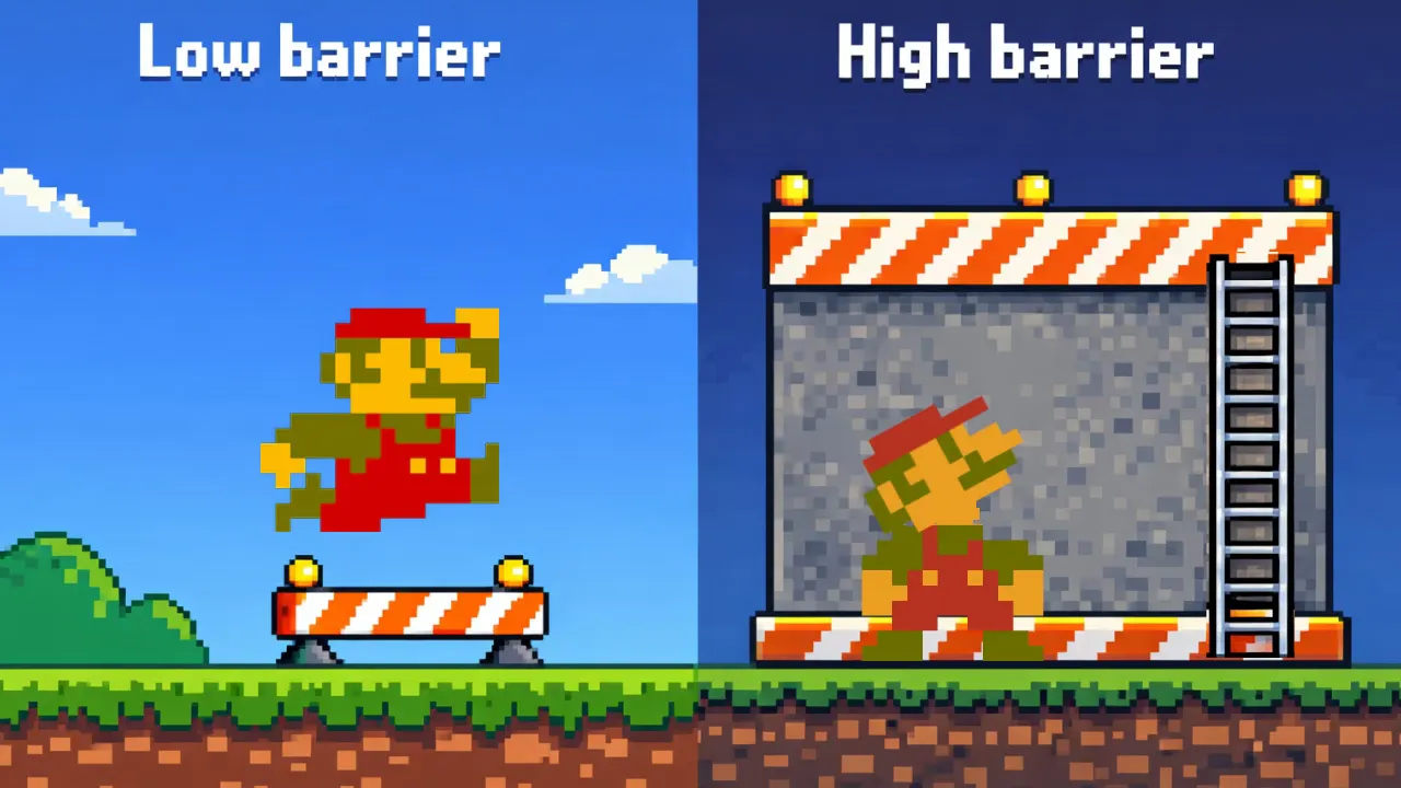 Is Your Market Low-Barrier or High-Barrier?